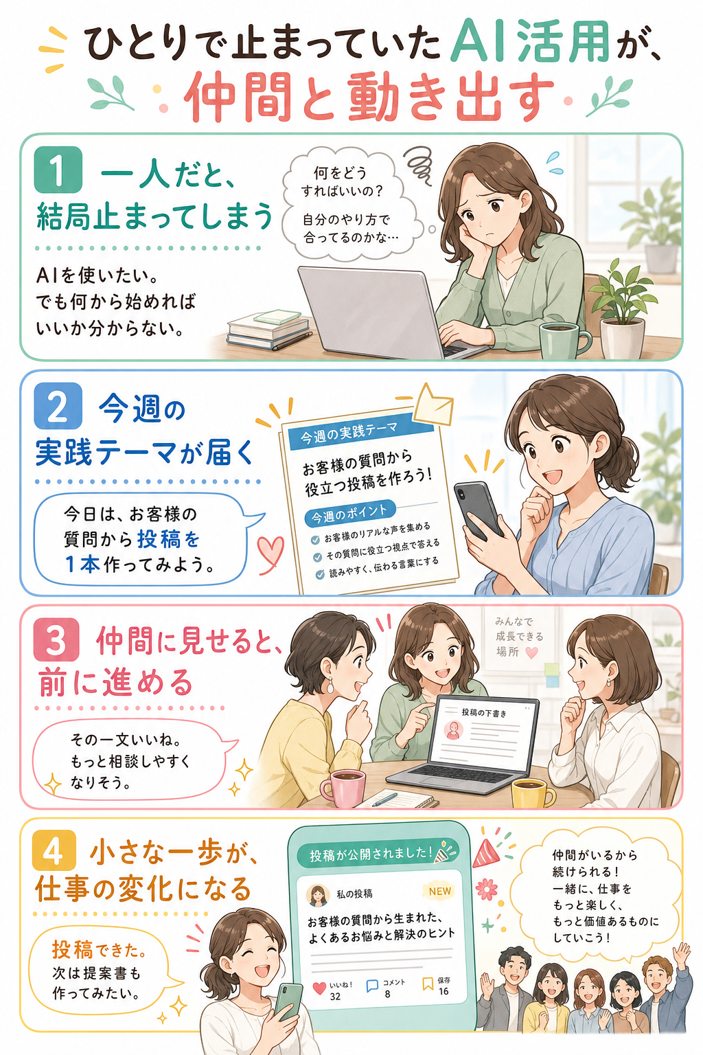 AIを使って仲間と仕事を前に進める4コマ図解