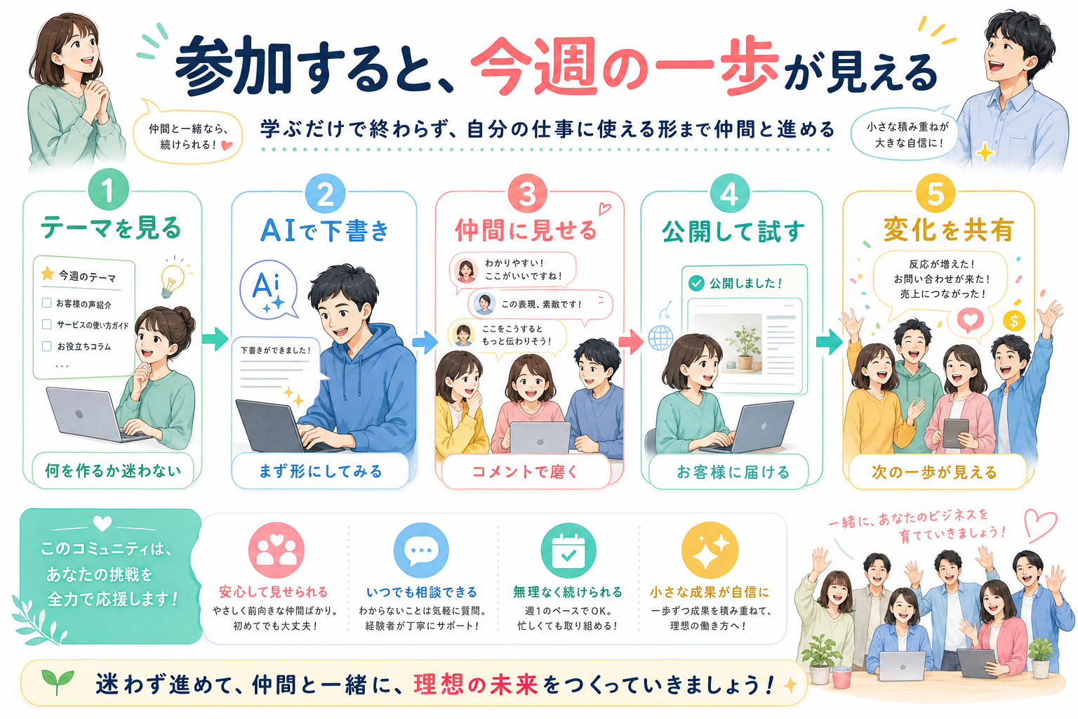 AIビジネス実践ラボのビジョンと成長の流れを示す図解