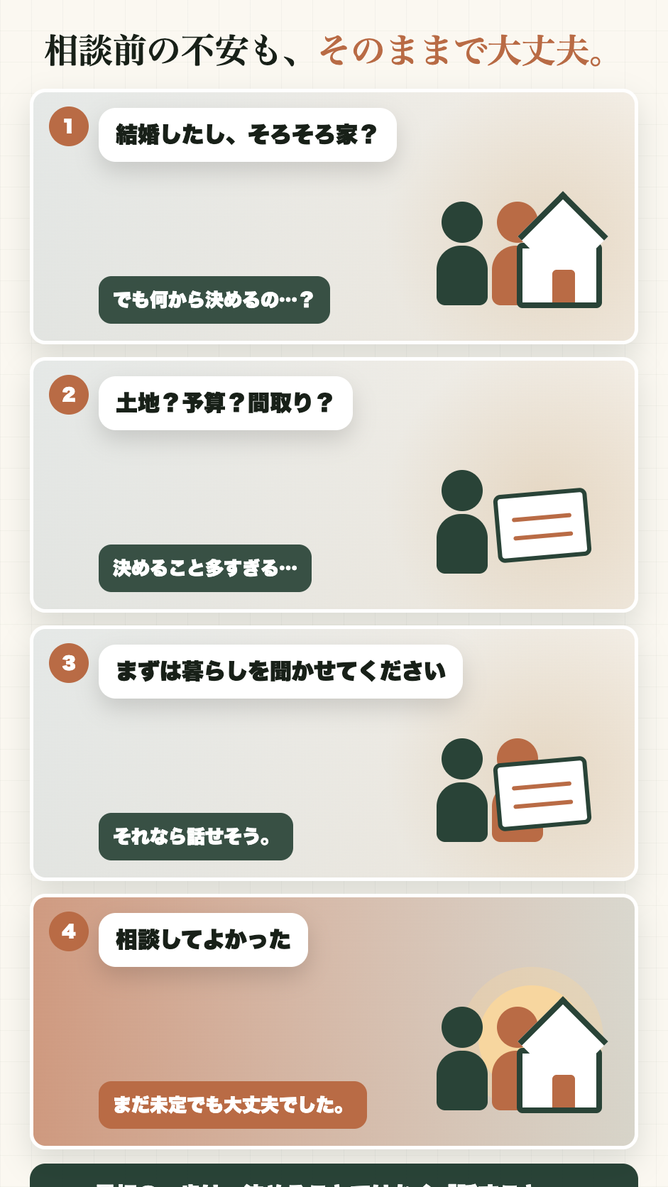 家づくり相談前の不安から小さな一歩につながる4コマ図解