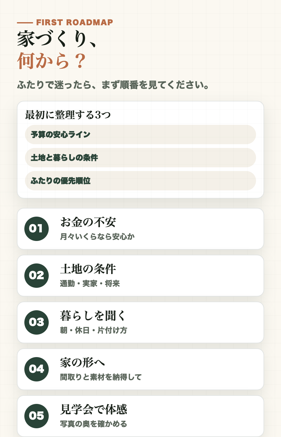 結婚して家を考え始めたふたりのための5ステップロードマップ図解
