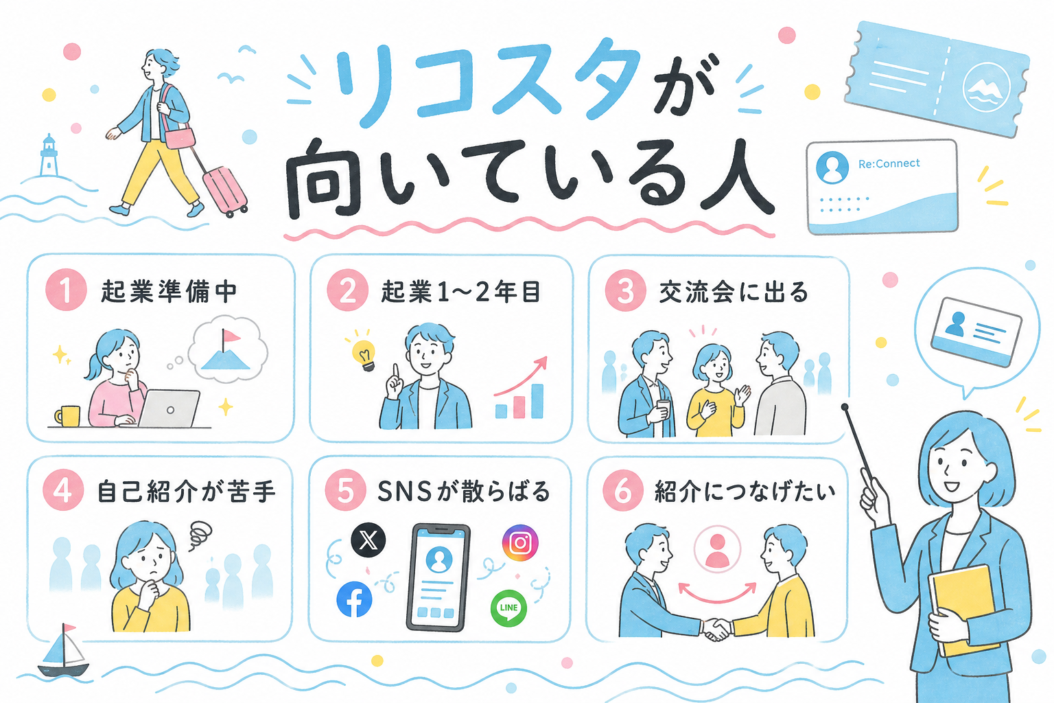 リコスタが向いている人の図解