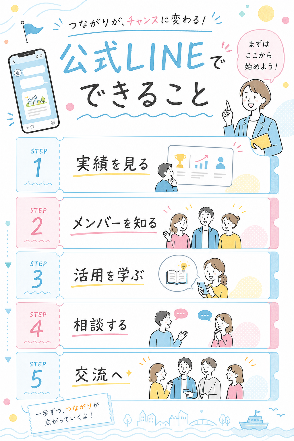 公式LINEで実績を見る、メンバーを知る、活用を学ぶ、相談する流れ