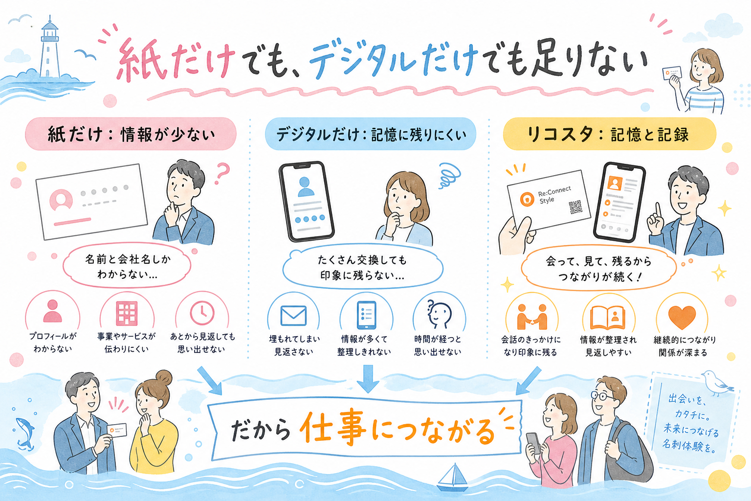 紙だけ、デジタルだけ、リコスタの違いを示す比較図