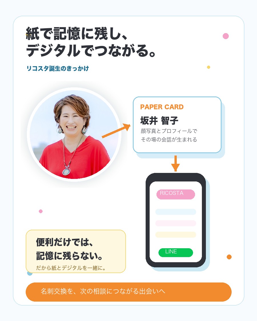 リコスタ誕生のきっかけを表した図解