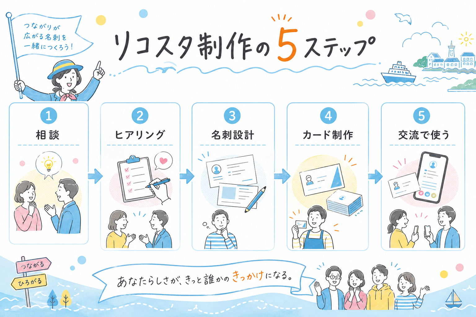 公式LINE登録後の実績閲覧から交流までのロードマップ