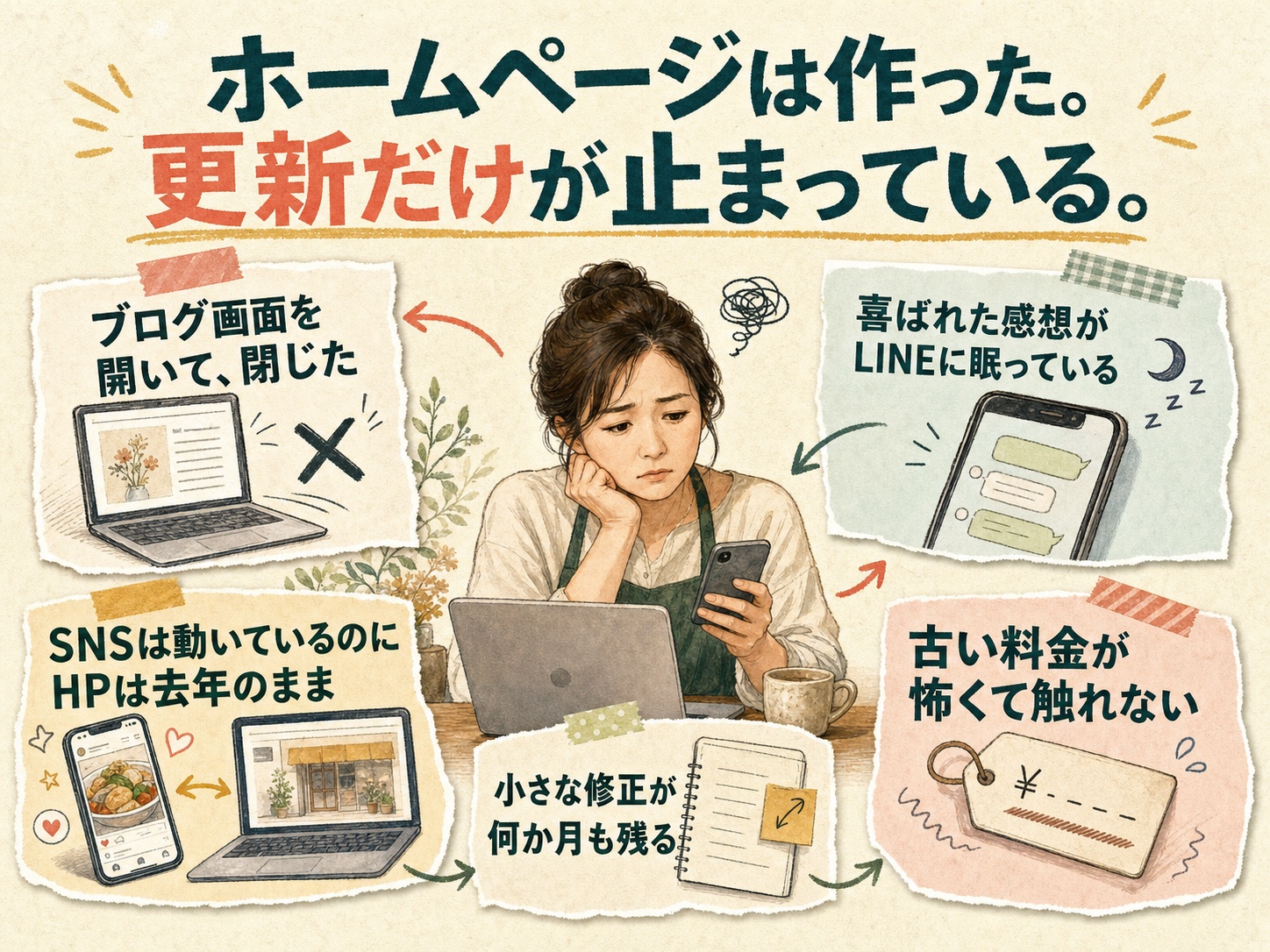 ホームページを作った人が共感する、ブログを書けず閉じる、感想がLINEに眠る、SNSだけ更新、修正が残る、古い料金が怖いという5つの放置あるある