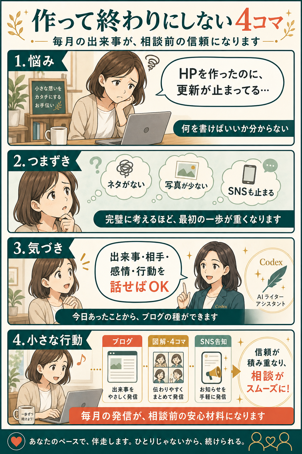 作って終わりにしないための月額運用4コマ