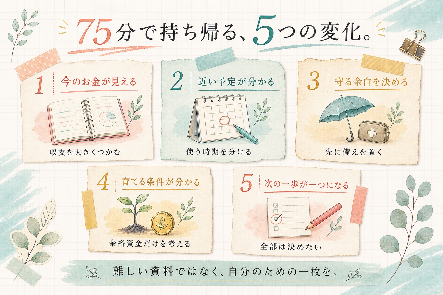 75分で持ち帰る5つの変化。今のお金、近い予定、守る余白、育てる条件、次の一歩