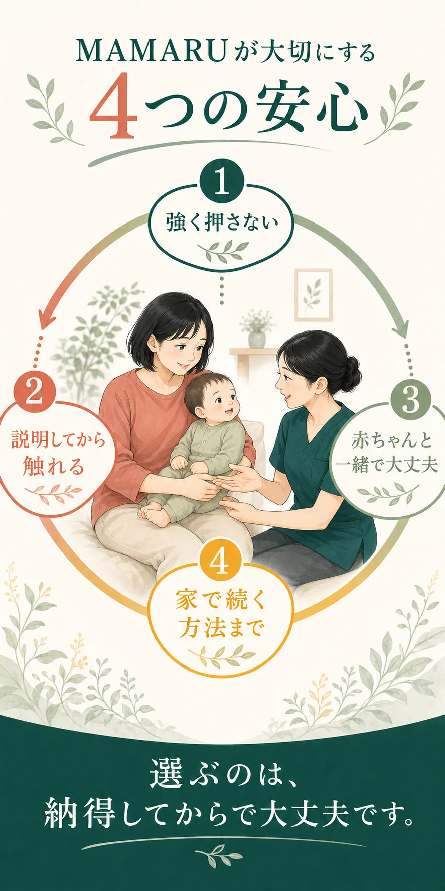 MAMARUが大切にする4つの安心の図解