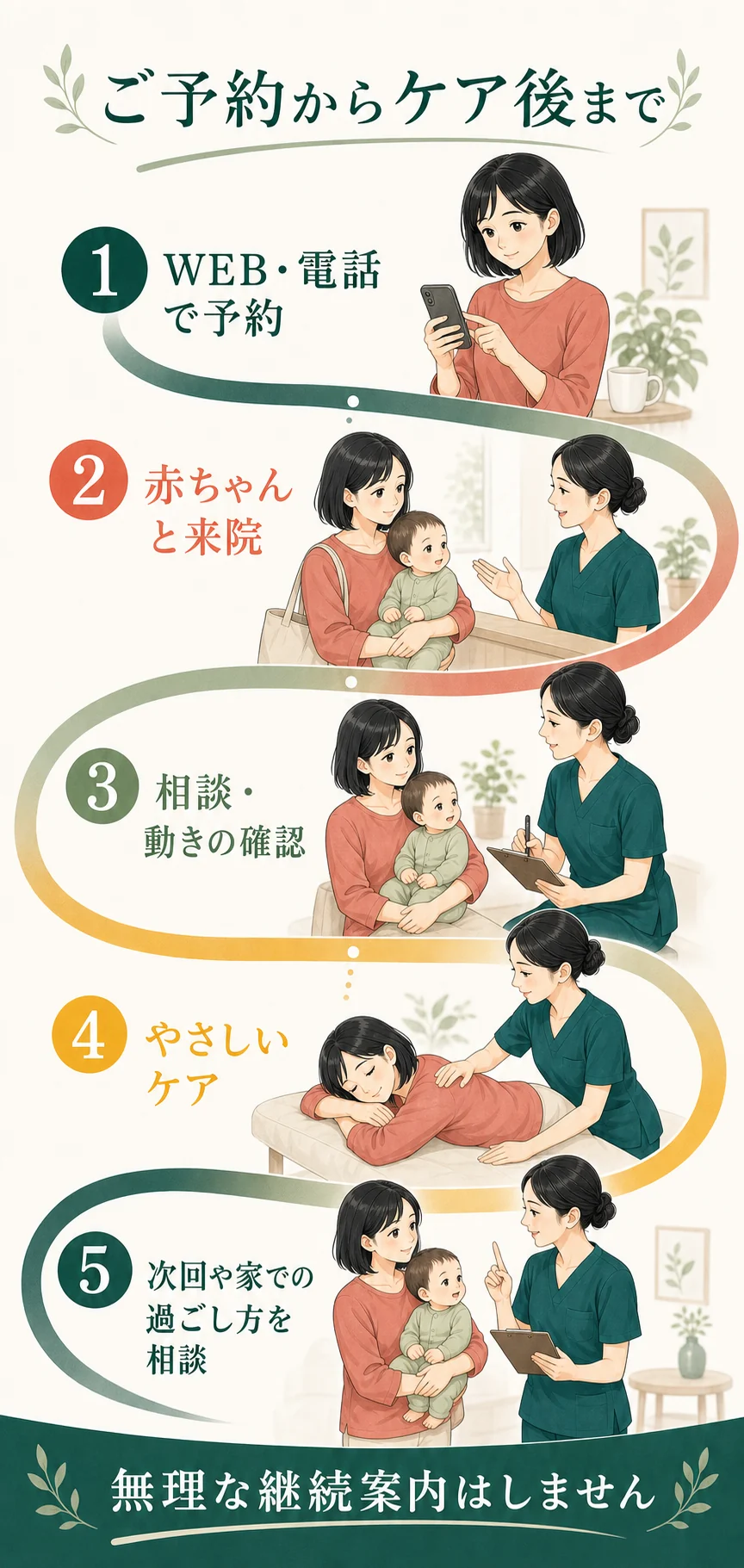 予約からケア後の相談までの流れ