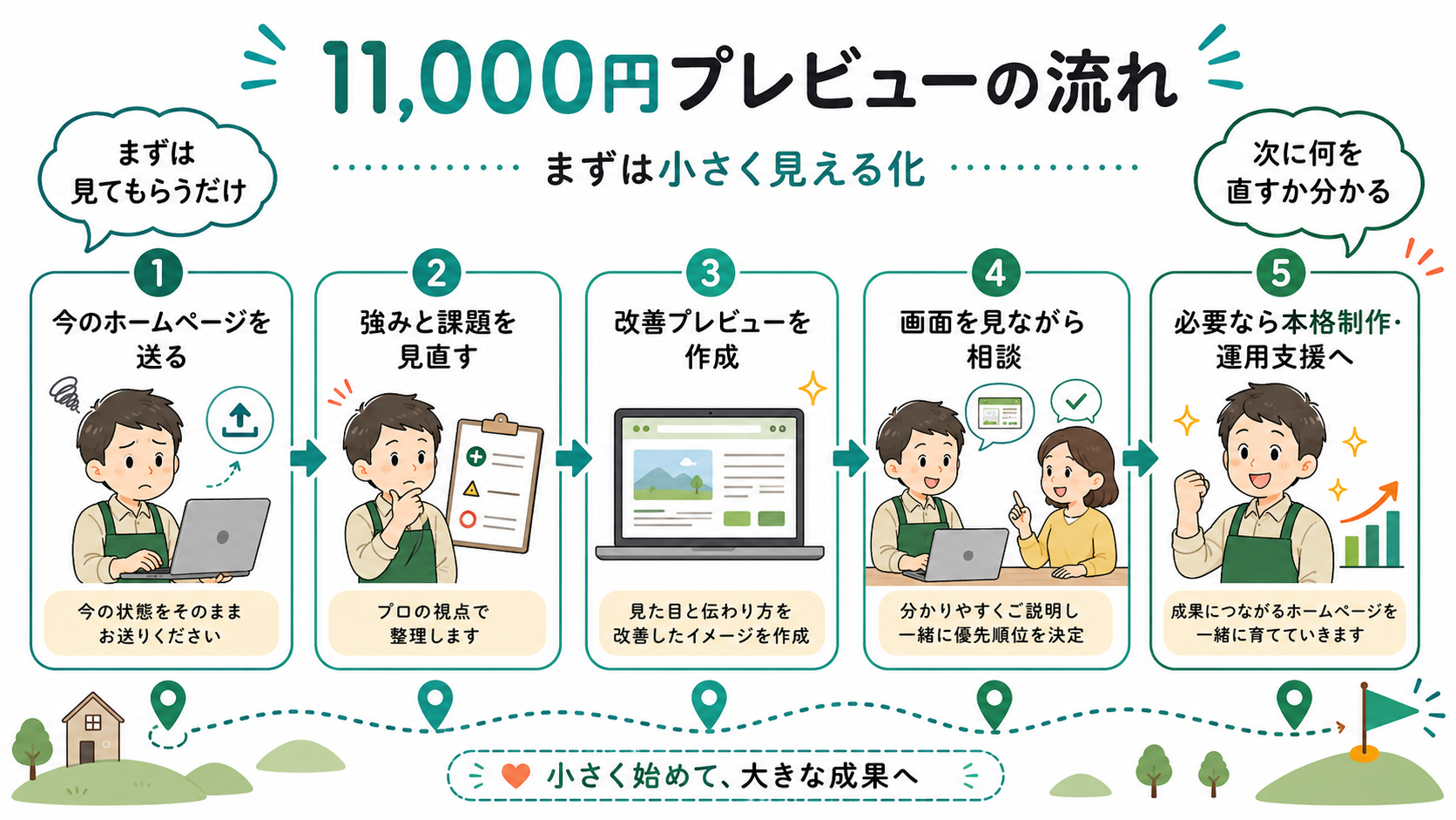 11,000円プレビューの流れ