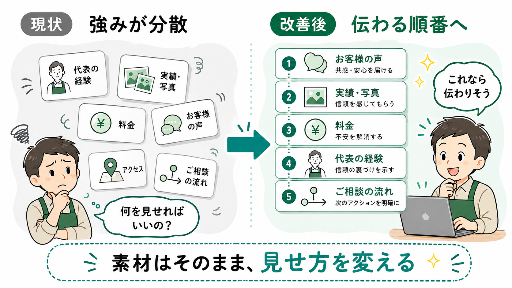 素材はそのまま見せ方を変える
