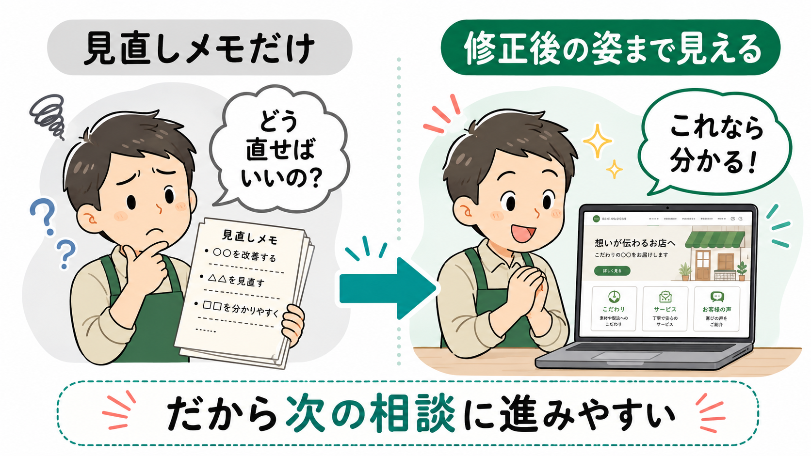 見直しだけで終わらないサービス全体像