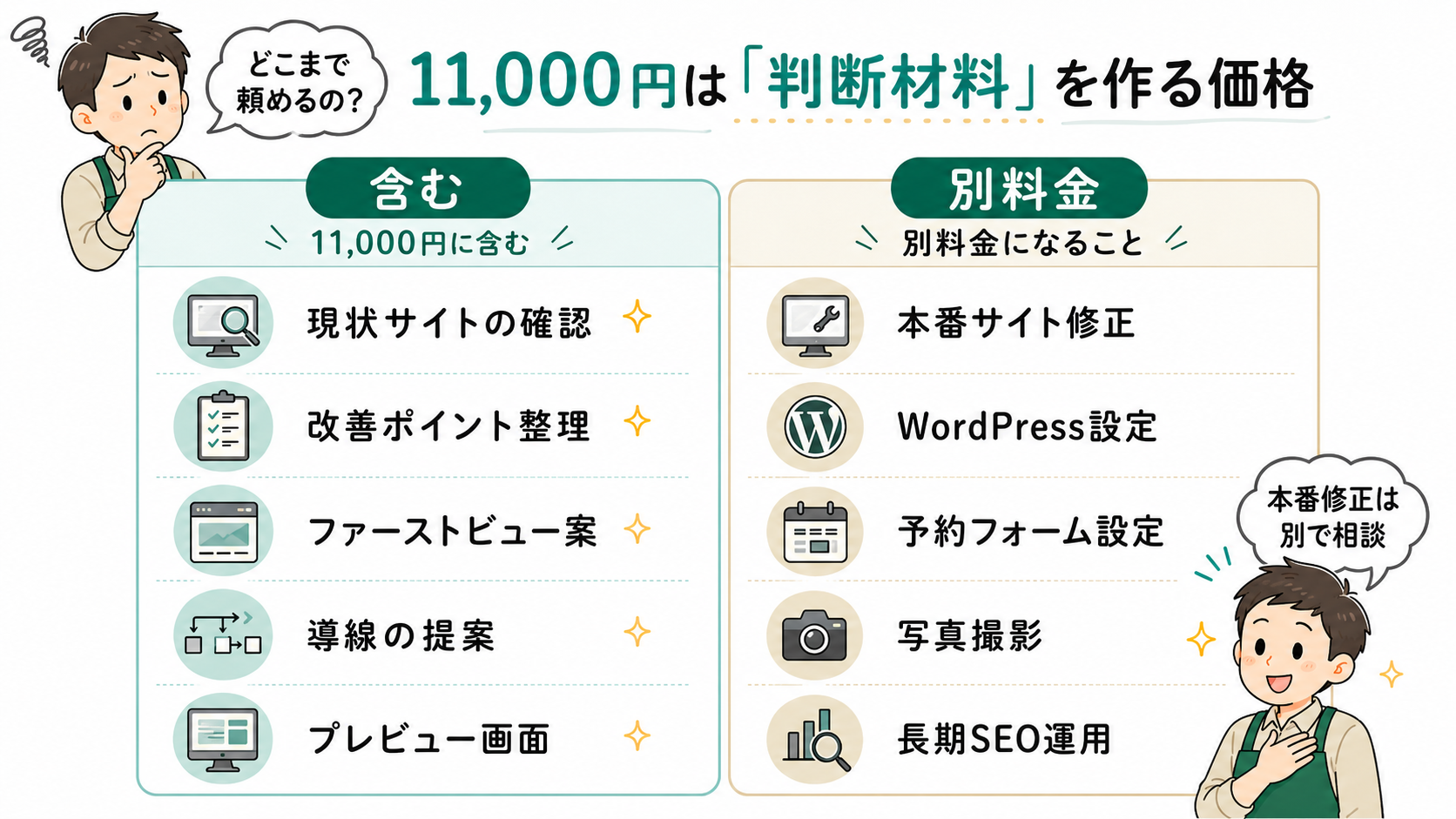 11,000円でできること・できないこと
