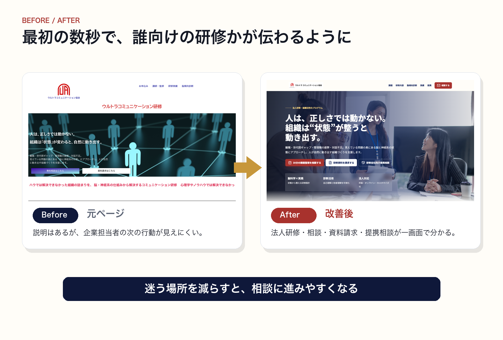 ULTRAコミュニケーション法人研修サイトのファーストビューBefore／After
