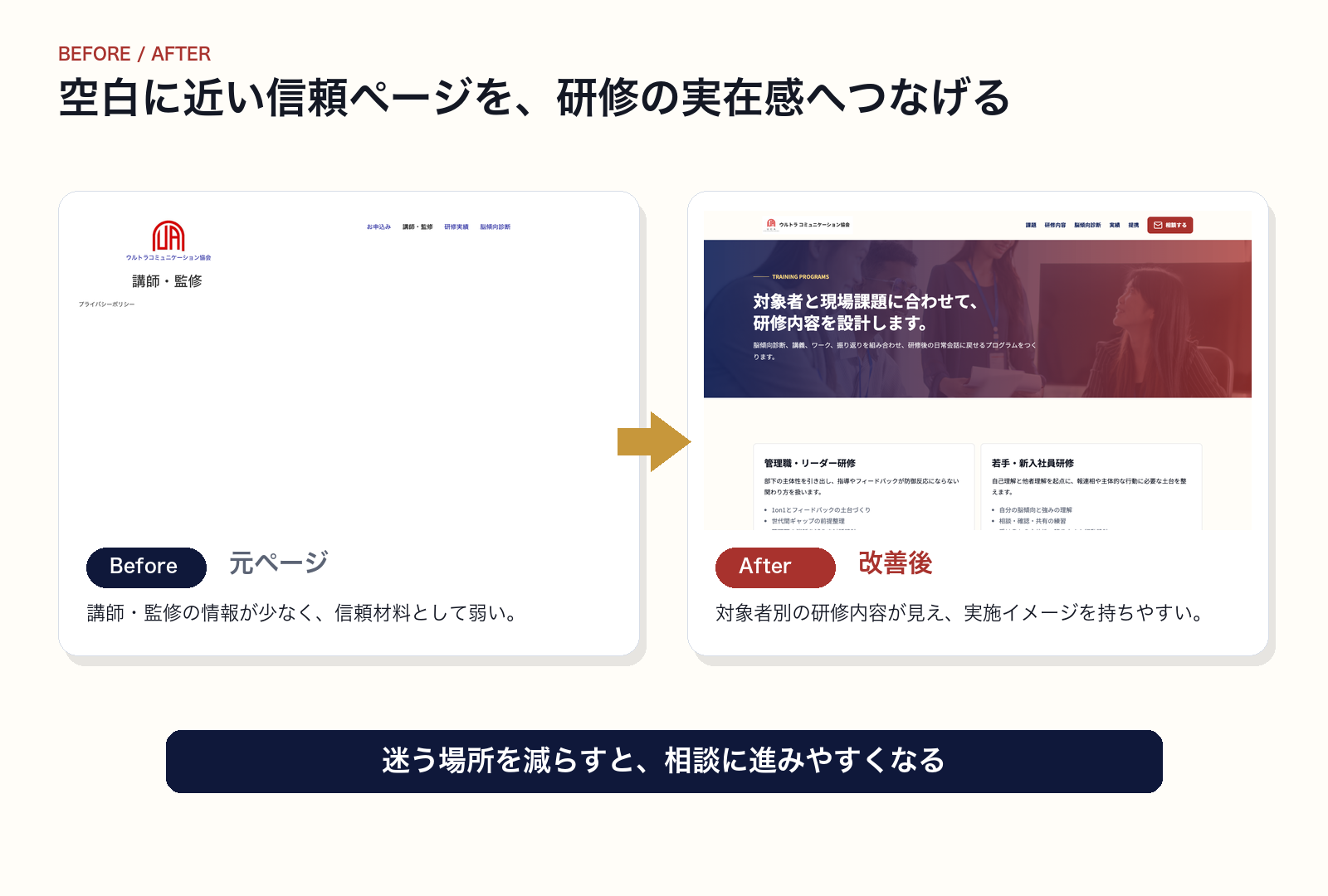 情報が少なかった講師監修ページを、対象者別の研修内容が分かるページへ変えた比較