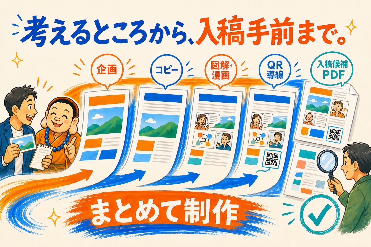 企画、コピー、図解・漫画、QR導線、入稿候補PDFまでを一つの制作工程で進める図解