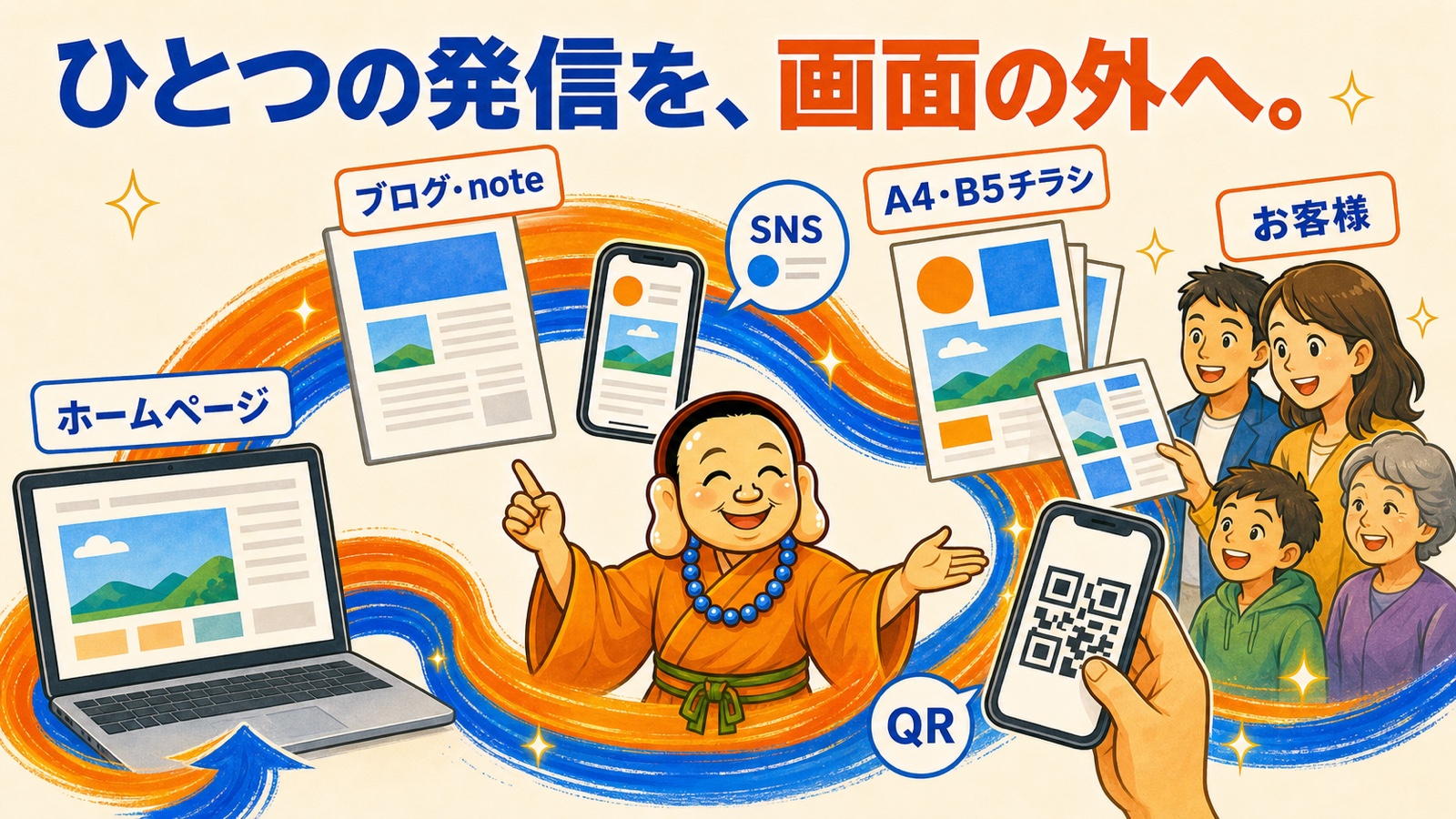 ホームページからブログ・note、SNS、A4・B5チラシ、お客様へ届き、QRでWebへ戻る循環図
