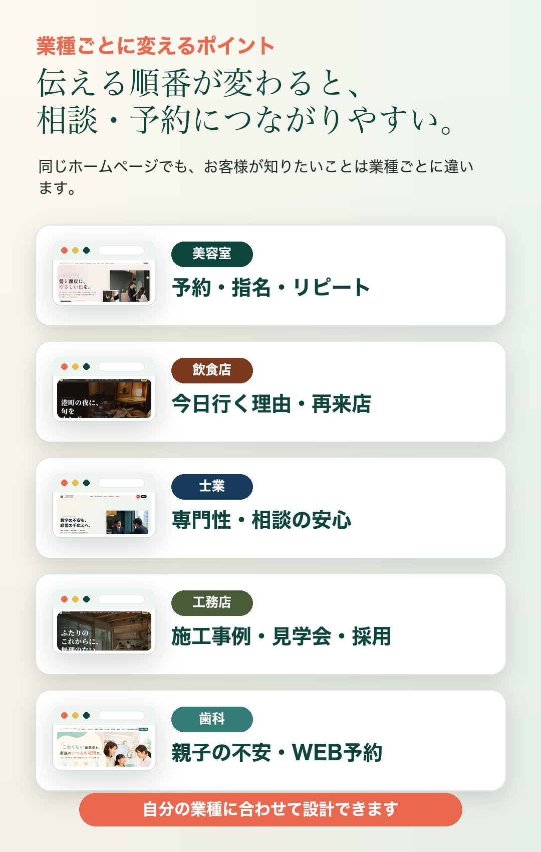 業種ごとに見せるべき魅力が変わる図解
