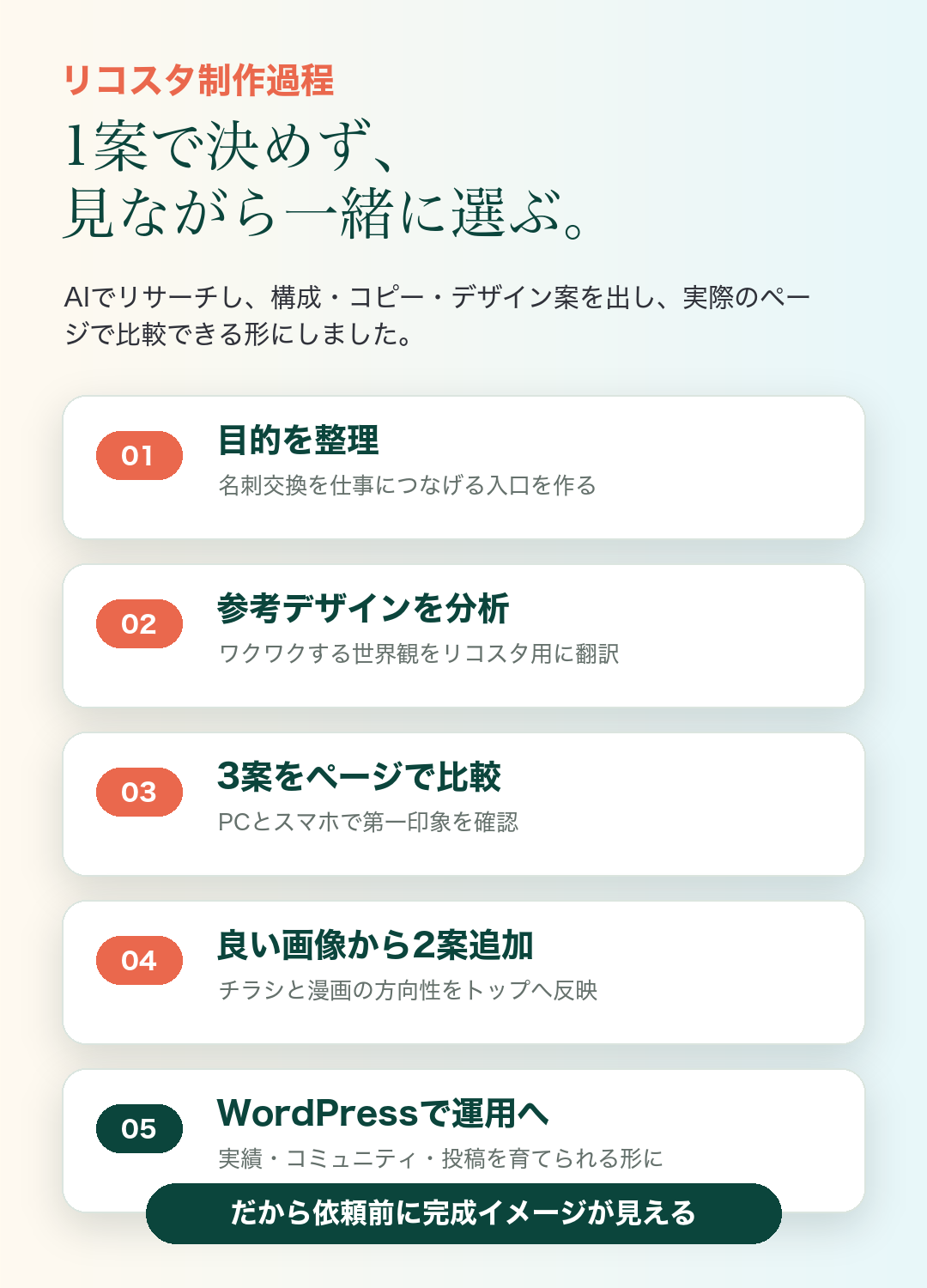 リコスタ制作過程の流れ
