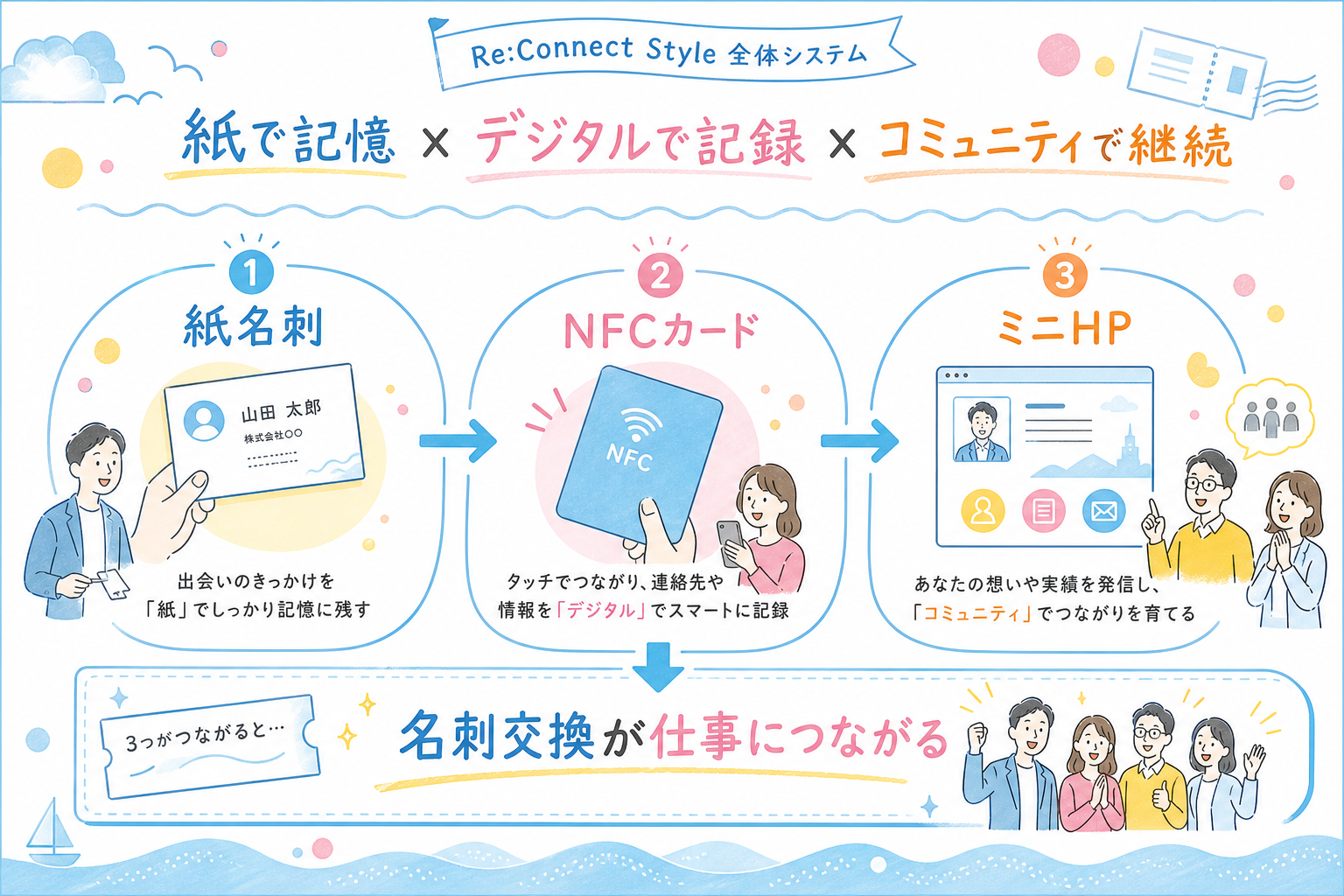 リコスタの仕組み図解