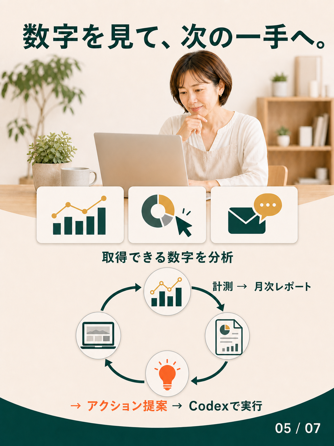 取得できる数字を分析し、月次レポート、アクション提案、Codexでの実行へつなげる改善循環