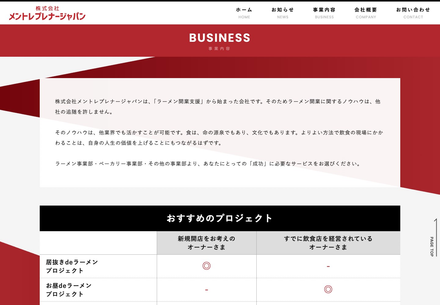 リニューアル前の支援内容ページ