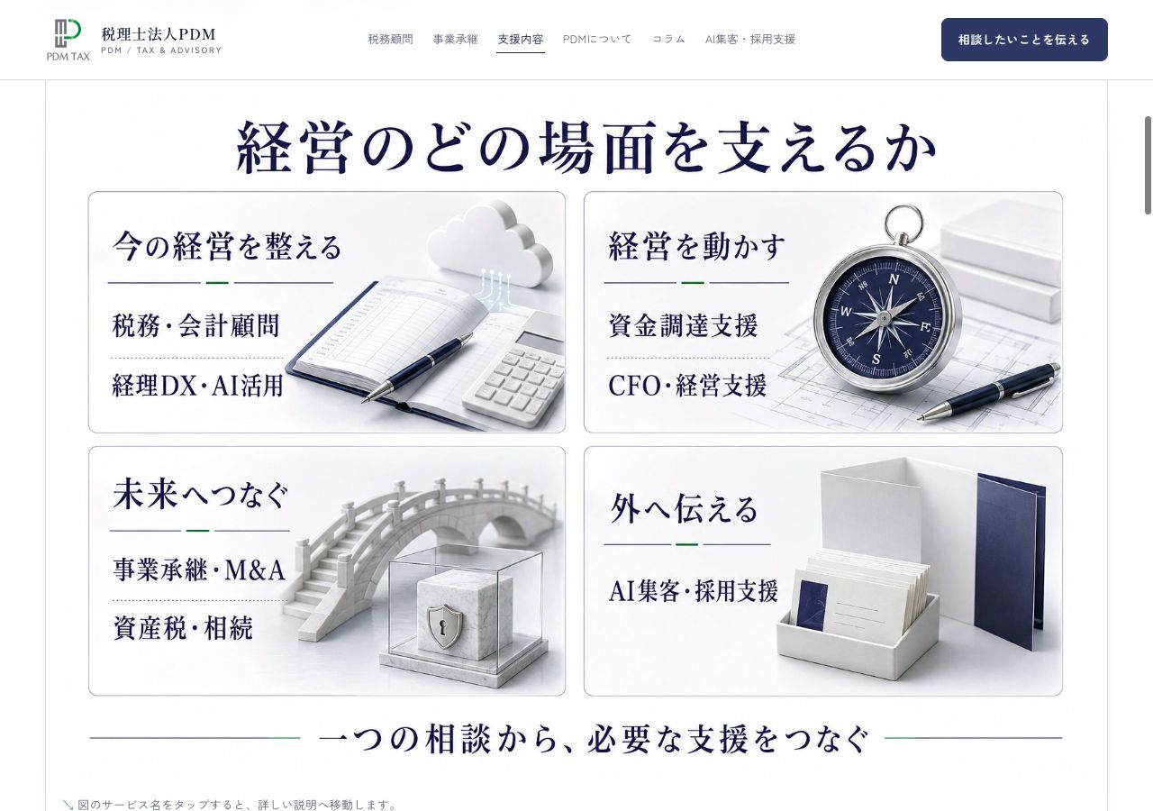 経営の場面ごとに支援を整理し、サービス名から詳しい説明へ進める図解