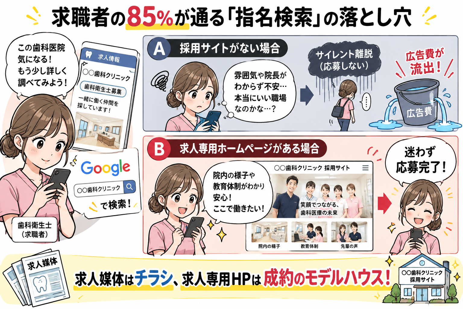 求職者の85%が通る指名検索の落とし穴