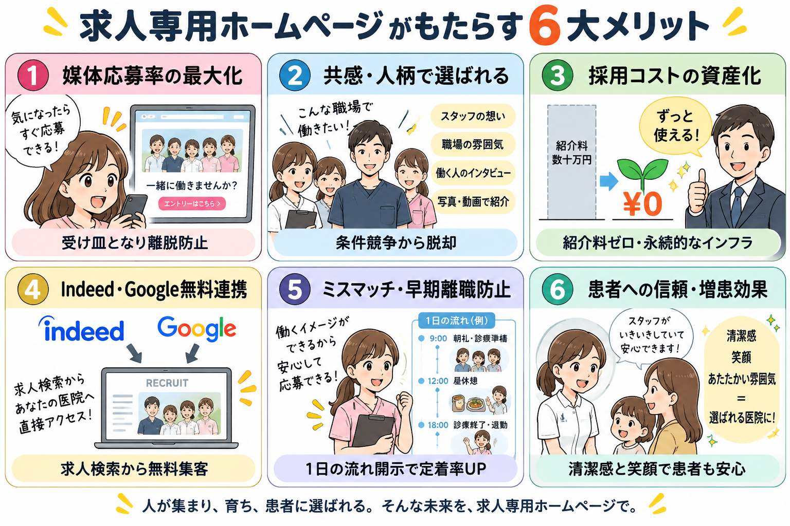 求人専用ホームページがもたらす6大メリット