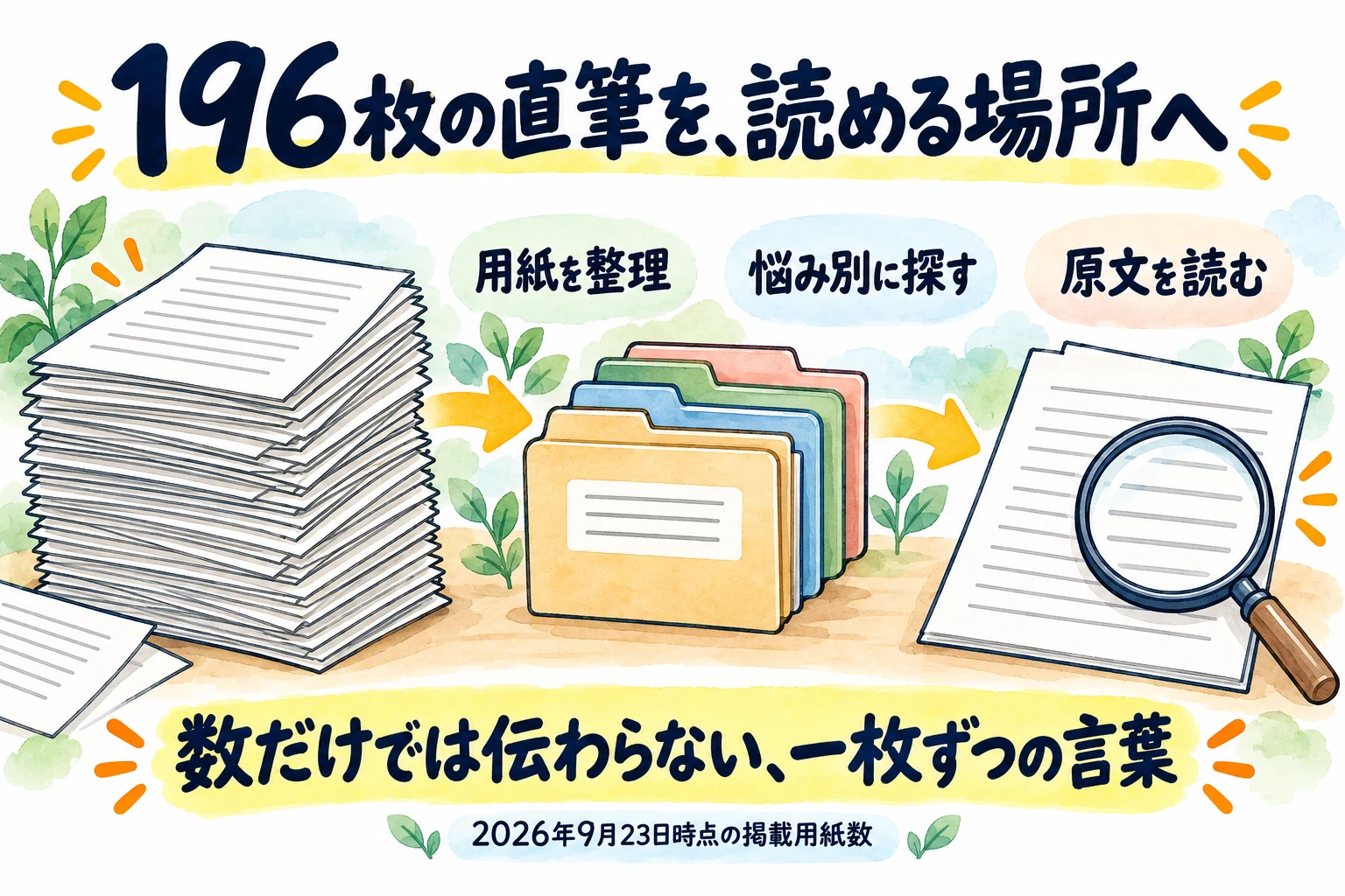 196枚の掲載用紙を整理し、悩み別に探して原文へ進む仕組み。2026年9月23日時点