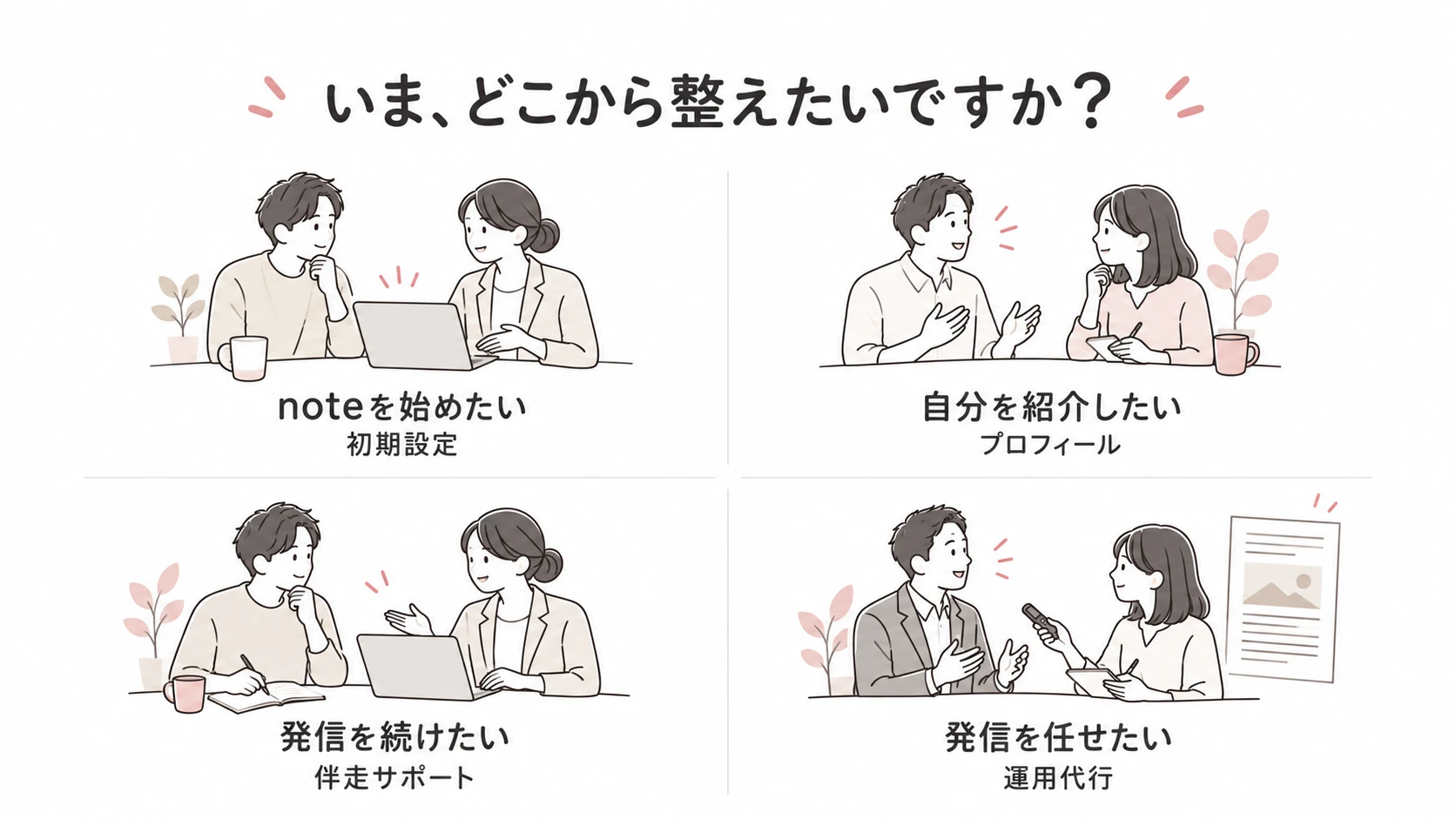 初期設定・プロフィール・伴走・運用代行を、やわらかい色と会話の場面で伝える実際のサイト内図解